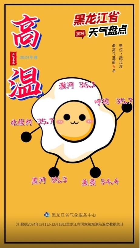 黑龙江省2024年度“高温”之城排行榜。 黑龙江省气象局供图