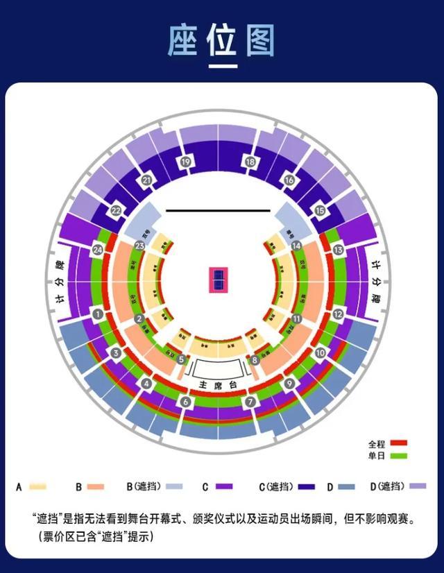 乒超总决赛周一开票，单场最高988元最低208元单日套票最高1976元