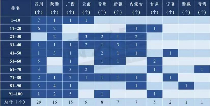 ▲2024赛迪西部百强区区域分布