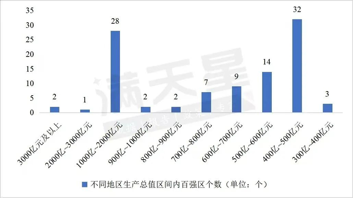 ▲2024赛迪西部百强区经济体量梯队分布