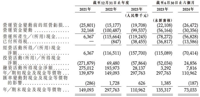 刘培超掌舵的越疆科技IPO下限定价：毛利率损伤下滑，持续亏损