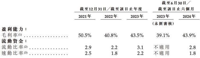 刘培超掌舵的越疆科技IPO下限定价：毛利率损伤下滑，持续亏损