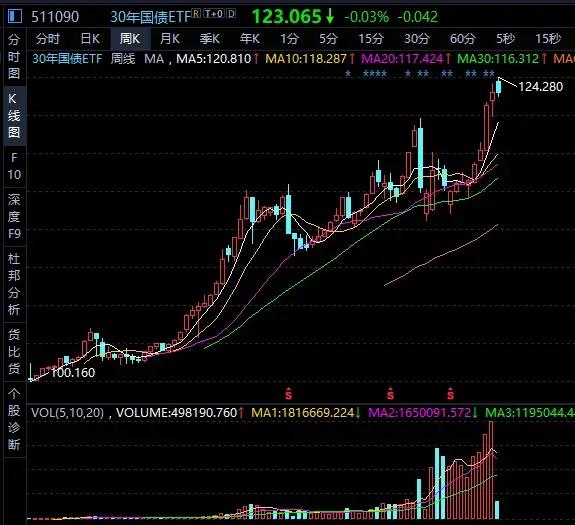 国债收益率，为何屡创新低  第5张