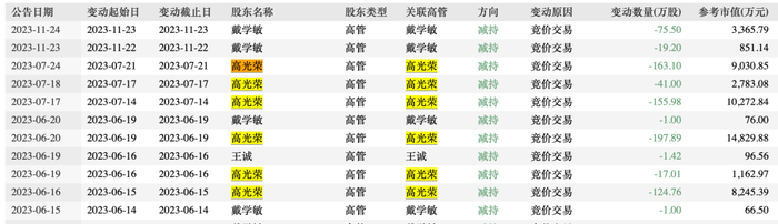 图源：wind