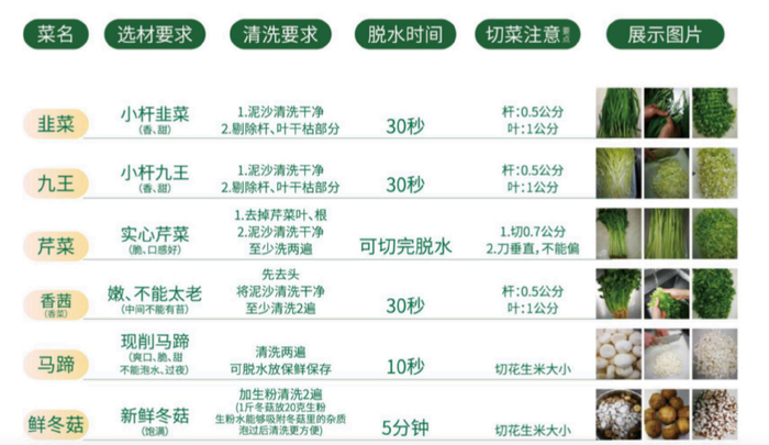 淘宝售卖的“袁记云饺操作教程”部分截图 ｜ 图源：淘宝