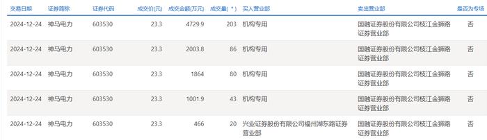 神马的股票代码_神马的股票代码是什么 神马的股票代码_神马的股票代码是什么（神马股份的股票代码都是多少） 神马词库