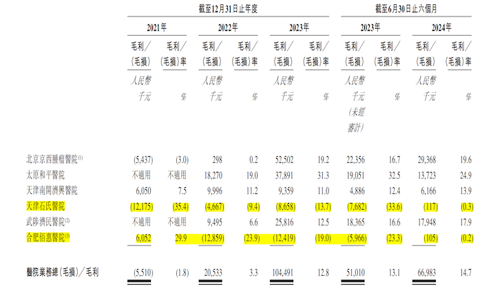 图片来源：招股书