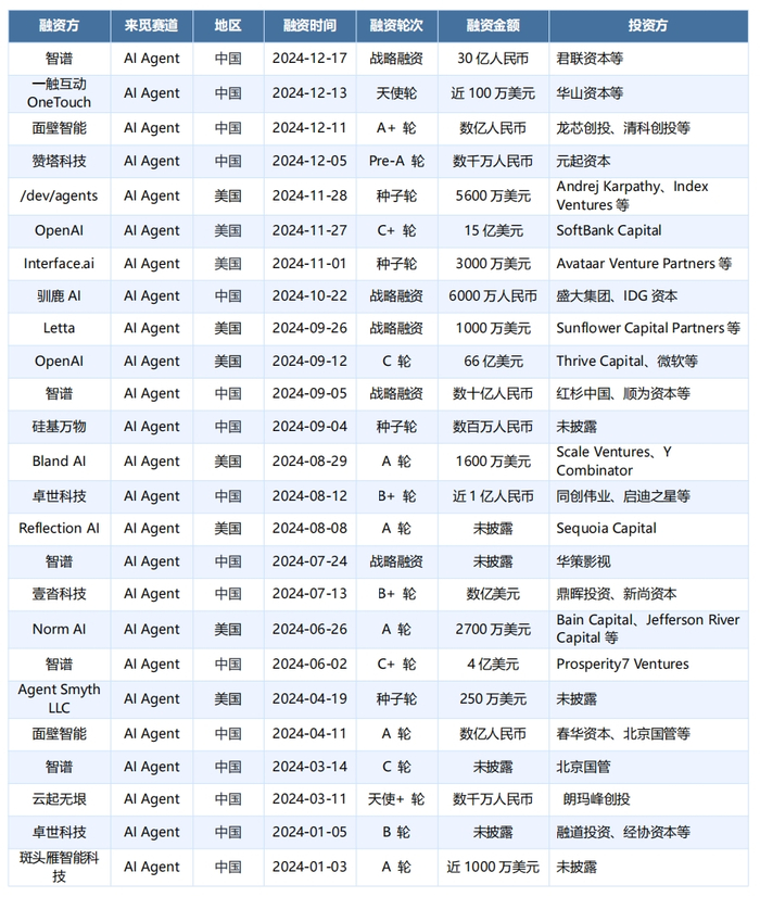 数据来源：RimeData来觅数据