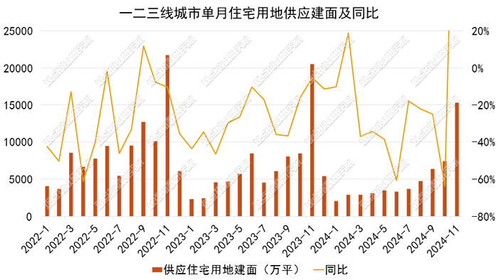 数据来源：Wind、观点指数整理