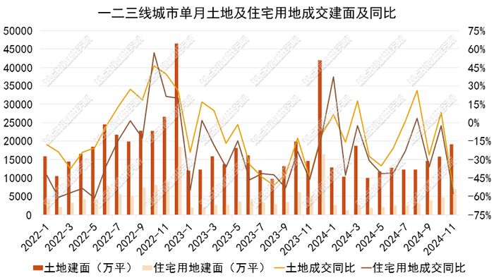 数据来源：Wind、观点指数整理