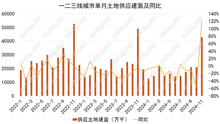 数据来源：Wind、观点指数整理