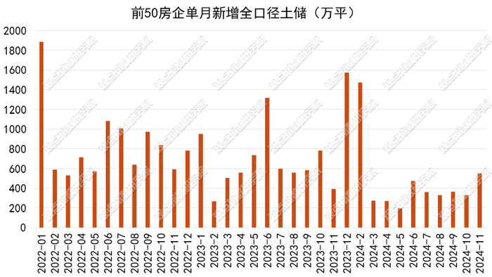 数据来源：观点指数整理
