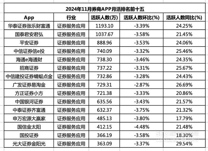 数据来源：易观千帆