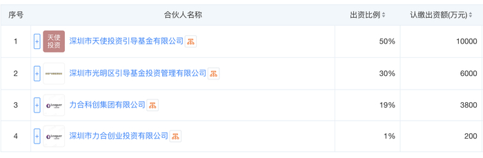 种子基金出资方（图源：天眼查）