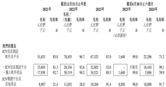 赛目科技通过上市聆讯：收入依赖少数客户，核心业务毛利率波动  第5张