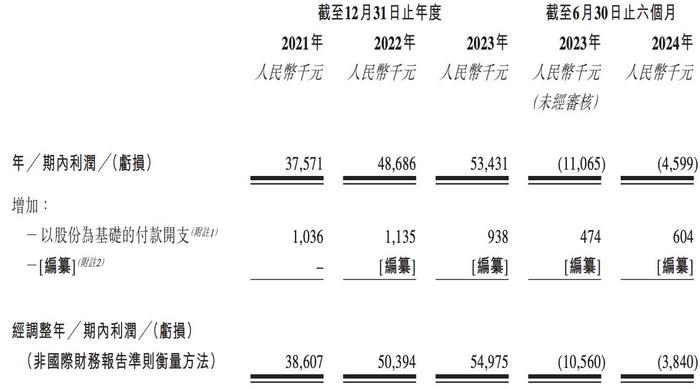 赛目科技通过上市聆讯：收入依赖少数客户，核心业务毛利率波动  第4张