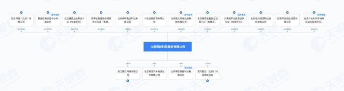 赛目科技通过上市聆讯：收入依赖少数客户，核心业务毛利率波动  第2张