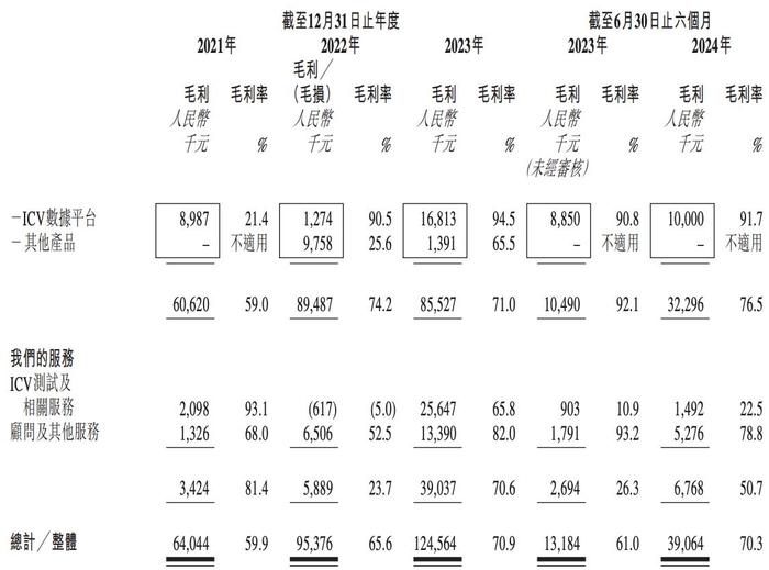 赛目科技通过上市聆讯：收入依赖少数客户，核心业务毛利率波动  第6张