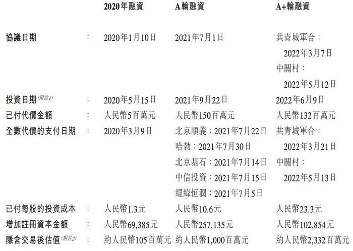 赛目科技通过上市聆讯：收入依赖少数客户，核心业务毛利率波动  第7张