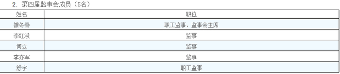 图片来源：川财证券官网截图