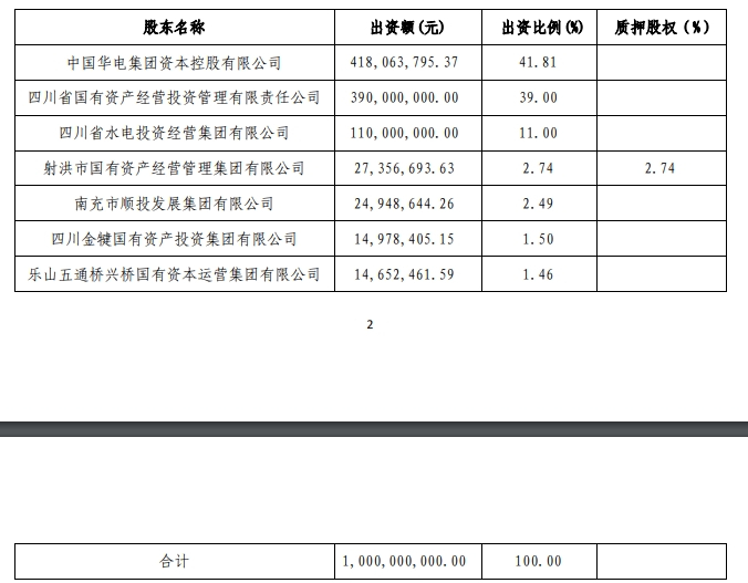 图片来源：川财证券2023年财报