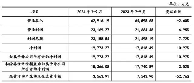 海安橡胶IPO更新：朱晖转让股权套现4亿元，主要客户下场参股  第3张