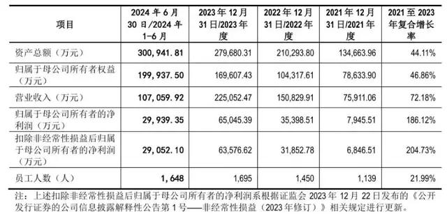 海安橡胶IPO更新：朱晖转让股权套现4亿元，主要客户下场参股