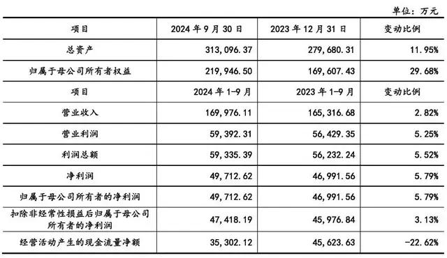 海安橡胶IPO更新：朱晖转让股权套现4亿元，主要客户下场参股  第2张