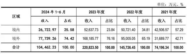 海安橡胶IPO更新：朱晖转让股权套现4亿元，主要客户下场参股  第4张