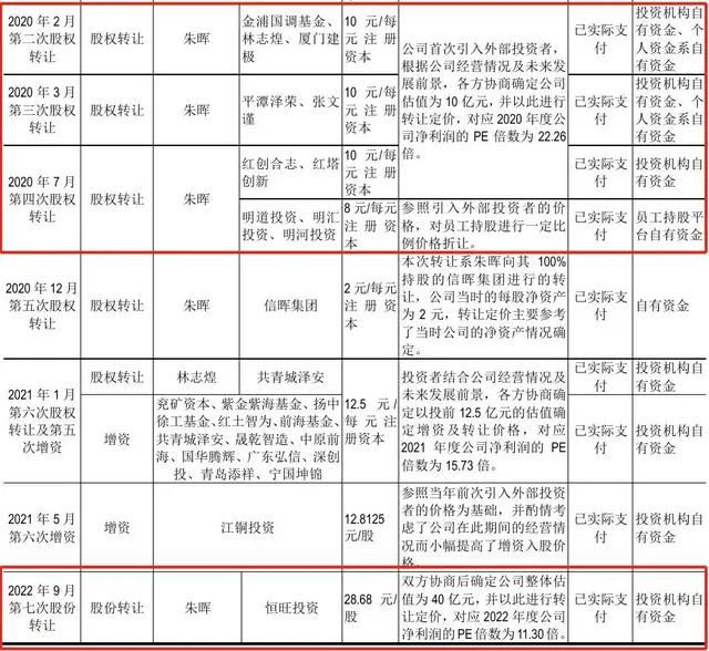 海安橡胶IPO更新：朱晖转让股权套现4亿元，主要客户下场参股  第7张