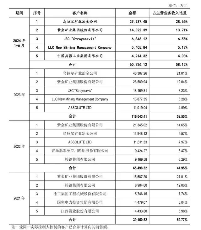 海安橡胶IPO更新：朱晖转让股权套现4亿元，主要客户下场参股  第5张