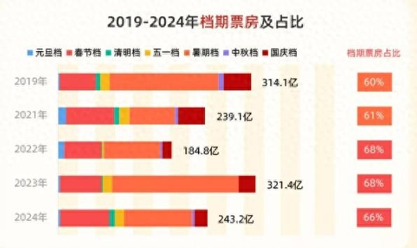 统计截至2024年10月31日，数据来源：灯塔专业版 