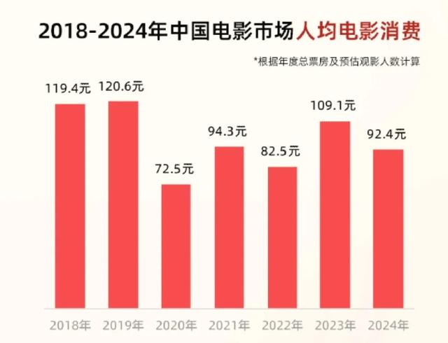数据来源：灯塔专业版 