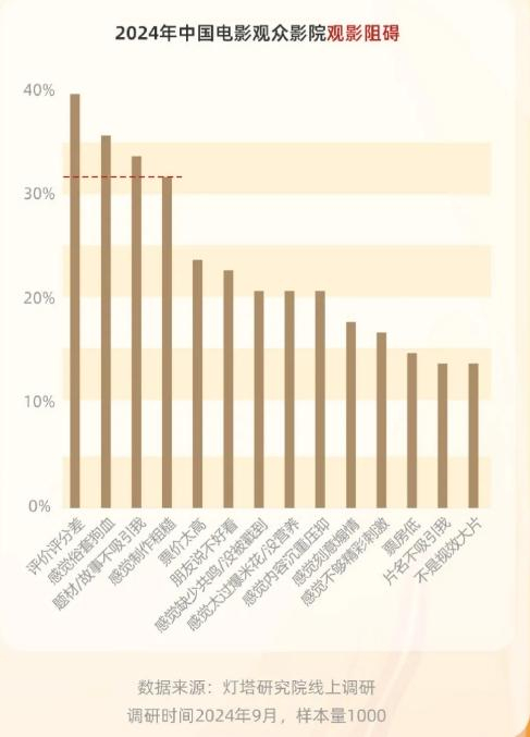 数据来源：灯塔专业版 