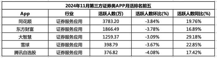 数据来源：易观千帆