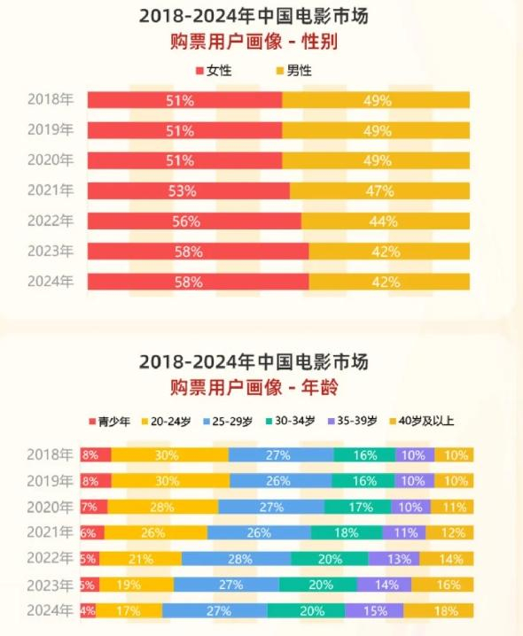 统计截至2024年10月31日，数据来源：灯塔专业版 