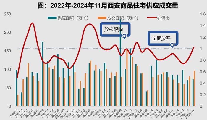 大户型、高总价新房成交抢眼 西安前11个月房价同比“飘红”