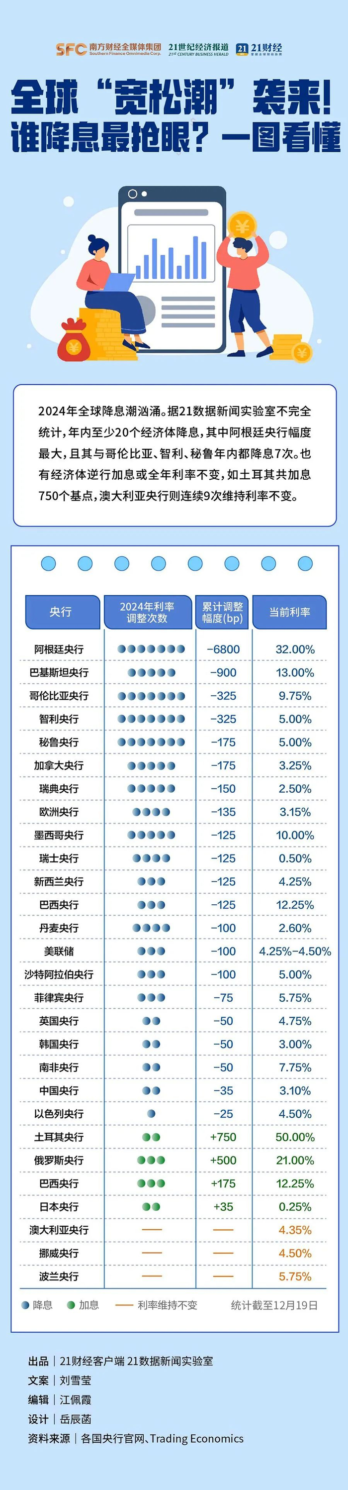 来源丨21财经客户端、央视新闻、新华社、中国基金报