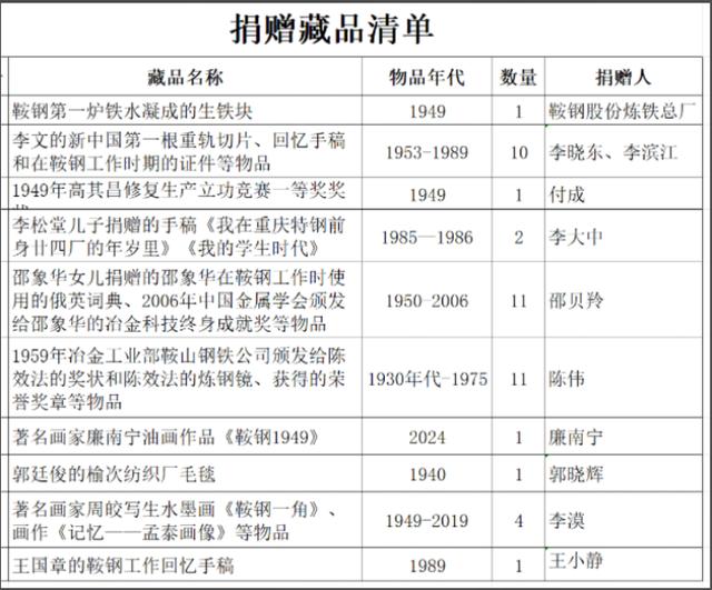 博物馆藏品工作程序图片