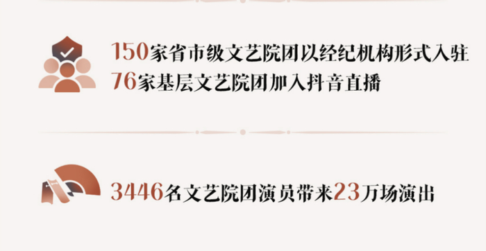 数据来源：抖音