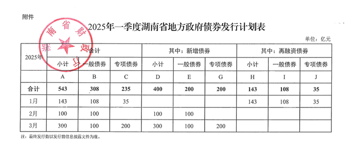 资料来源：中国债券信息网 