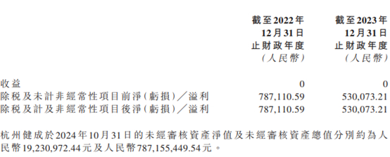 来源：企业公告