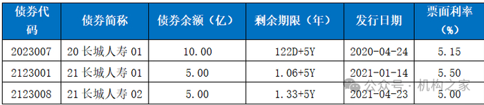 来源：企业预警通