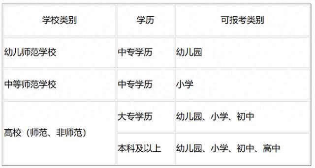 报名有年龄限制吗？北京教师资格考试（笔试）常见问题解答