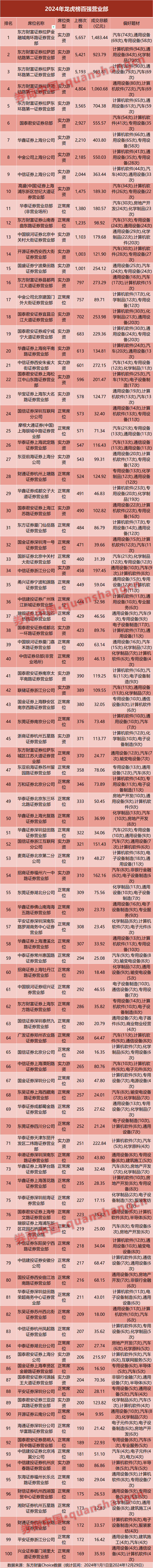 来源：券商中国
