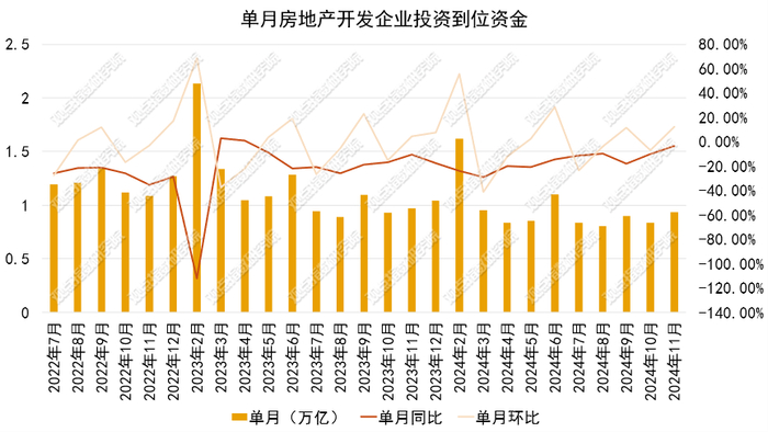 数据来源：国家统计局，观点指数整理