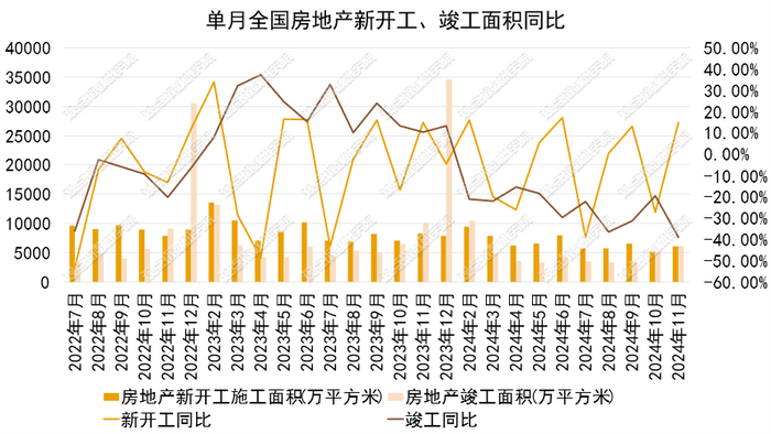 数据来源：国家统计局，观点指数整理