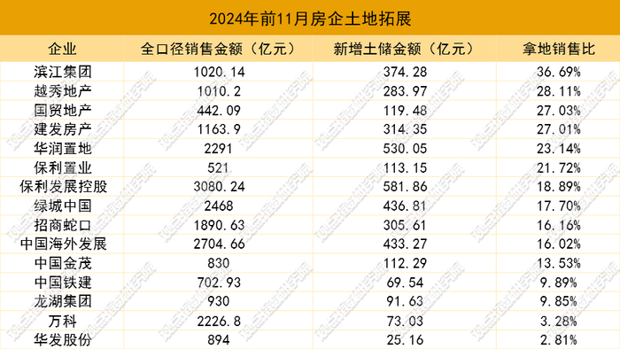 数据来源：观点指数整理
