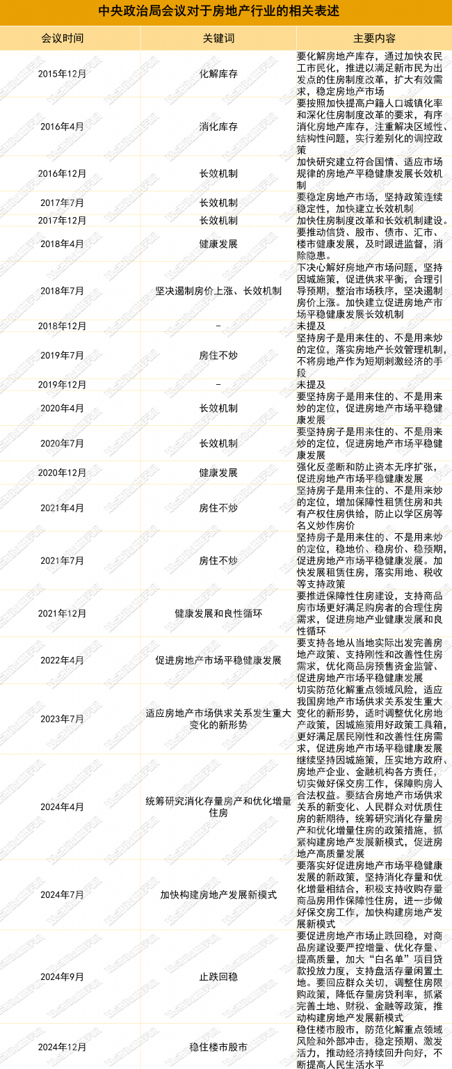 数据来源：观点指数整理