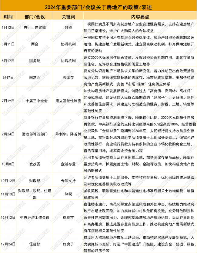 数据来源：观点指数整理
